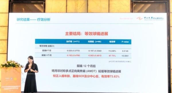 明月镜片轻松控和依视路星趣控该怎么选？