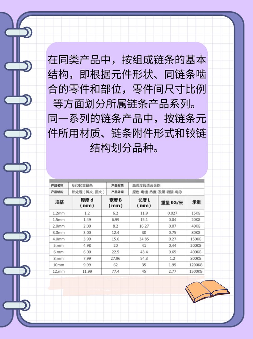 链条规格及尺寸大全