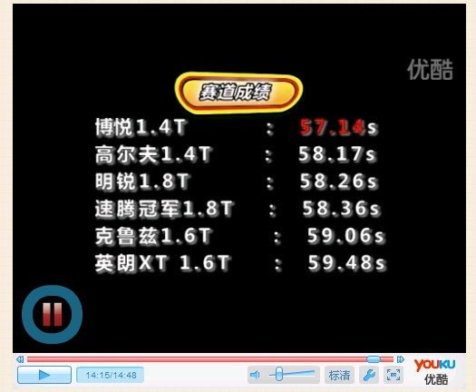 别克英朗好还是斯柯达明锐好