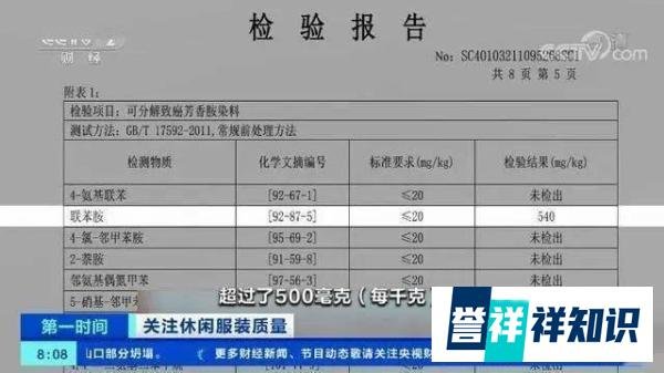 服装的健康隐患：国家抽检某女装致癌物超标20多倍，我们有什么办法避坑