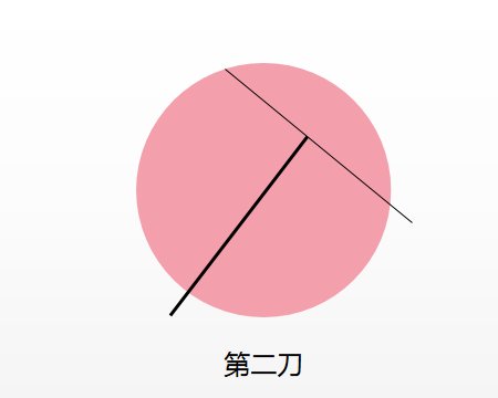5个小朋友分一个蛋糕,只准切三刀,该怎样才能平分