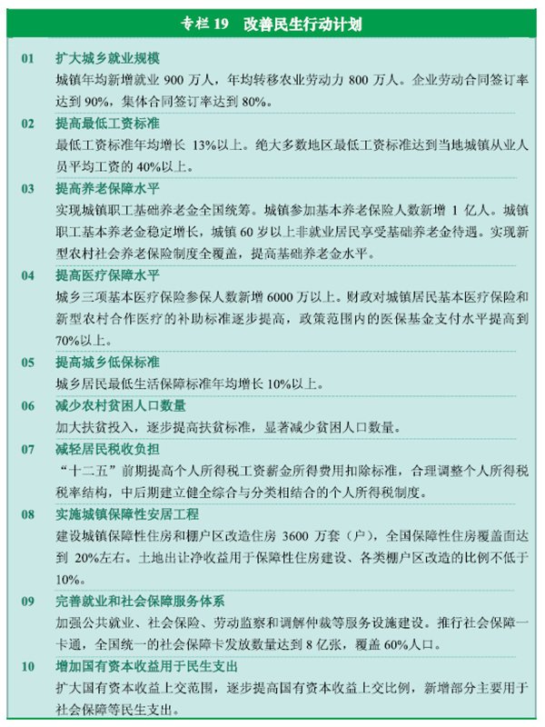 十二五规划国家重点建设项目有哪些