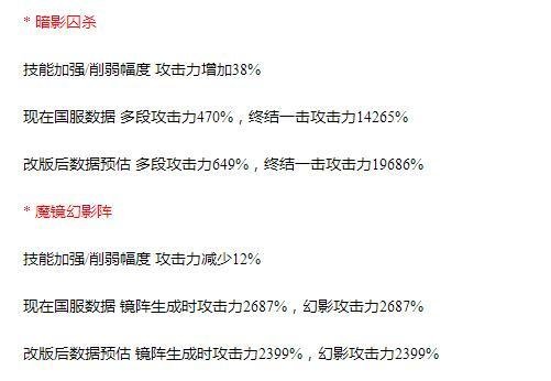 dnf暗帝刷图加点?
