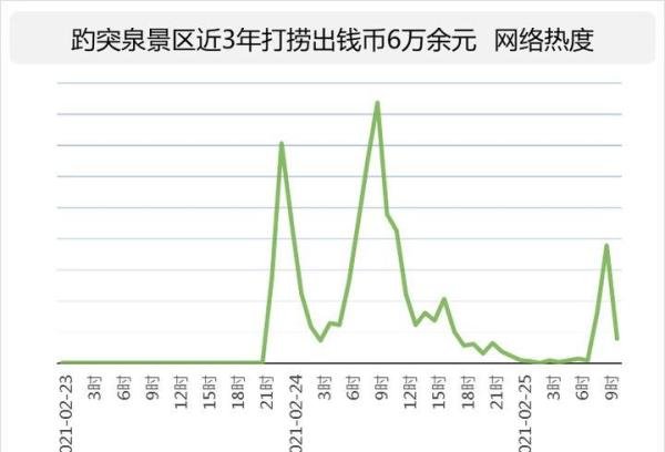 你怎么看？趵突泉景区近3年打捞出钱币6万余元