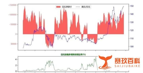 美元/日元：再度兵临150关口，突破时机已经成熟？
