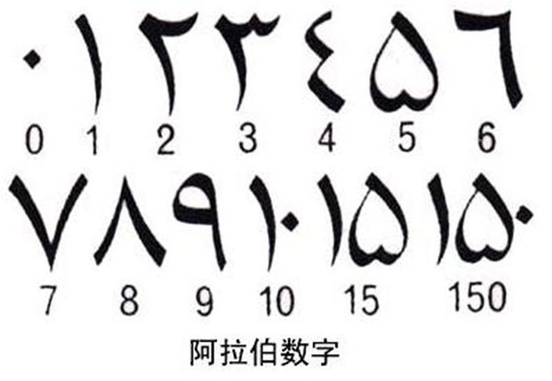 1到10阿拉伯数字写法