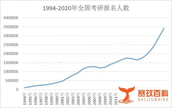 二本、三本，就不能考研吗？