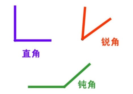 钝角是什么样子的图形?