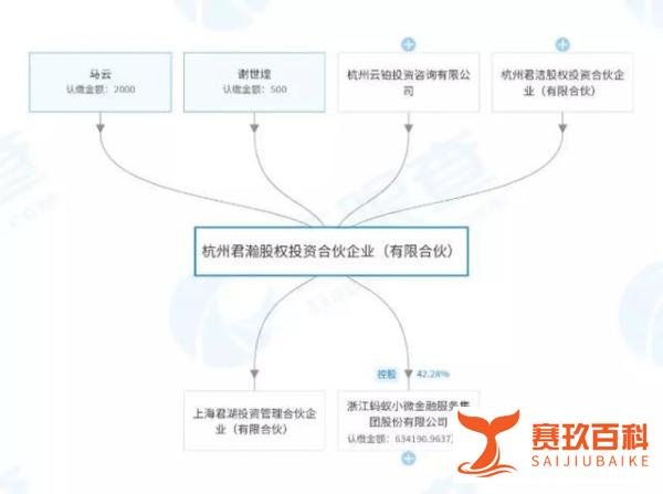 蚂蚁金服转让33%股权或为上市,马云又成最大赢家?