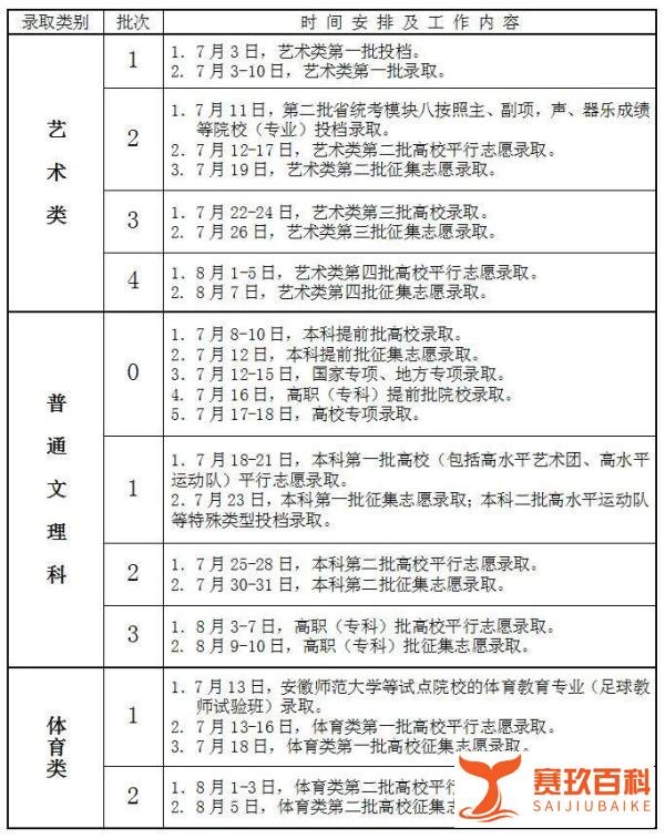 多省市2021年高考各批次录取时间汇总
