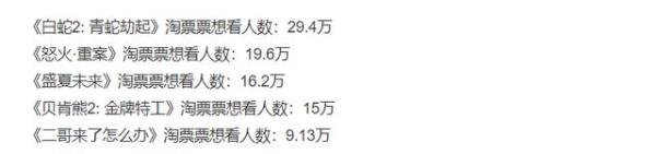 56部电影定档暑假