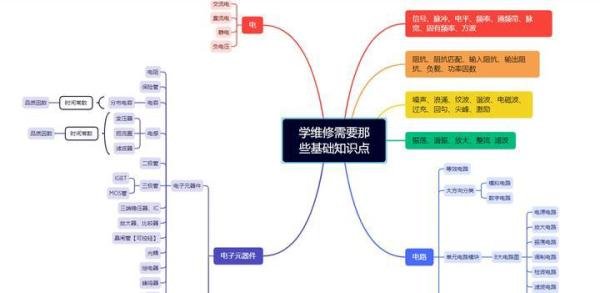 自学家电维修需要那些基础知识点
