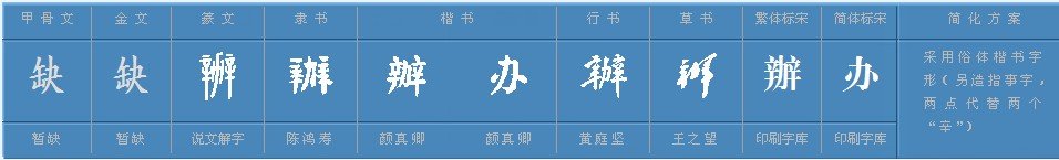 “办法”的“办”是什么结构?