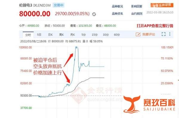 伦镍两天暴涨240%的背后：一场针对“镍王”的精准绞杀？