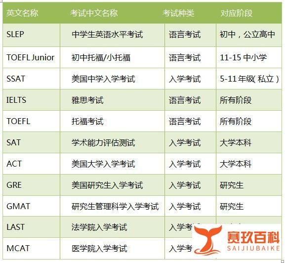 去美国留学需要考什么？其他申请条件