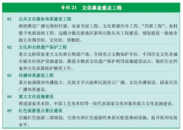 十二五规划国家重点建设项目有哪些