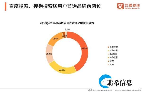竞价推广怎么做？
