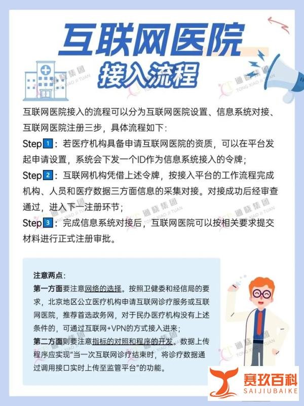 互联网医院办理流程（完整版）