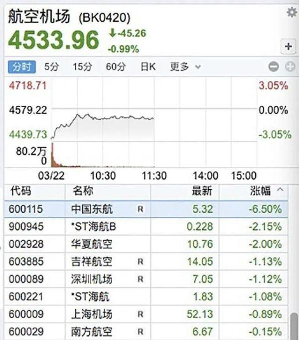 辛巴将做公益当成了自己的事业,坠机现场东航股价大跌6%