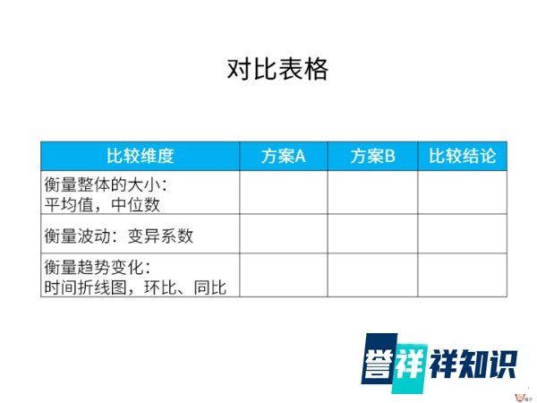 怎么评估营销活动效果?