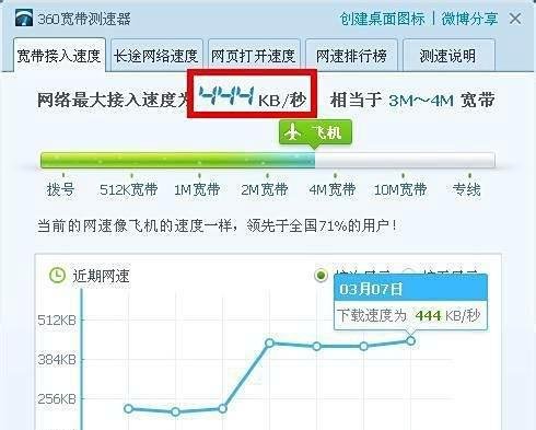 宽带测速,电信联通铁通宽带测速器在线测网速