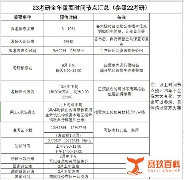 23考研初试时间确定!全年备考计划日历