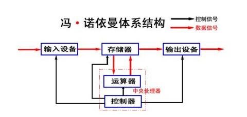 “硬盘”和“磁盘驱动器”分别属于什么设备？