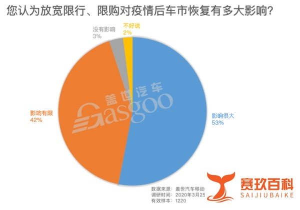调研报告|车市恢复亟需政策刺激,下调车辆购置税或最有效