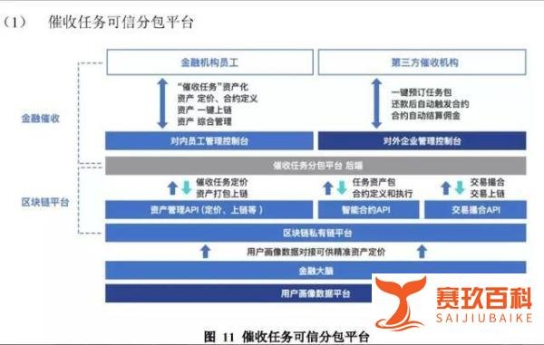 开战区块链金融！腾讯组团盟友，阿里紧守支付，百度能否突围？