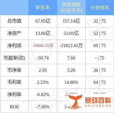 异动快报:新五丰(600975)3月1日10点56分封涨停板