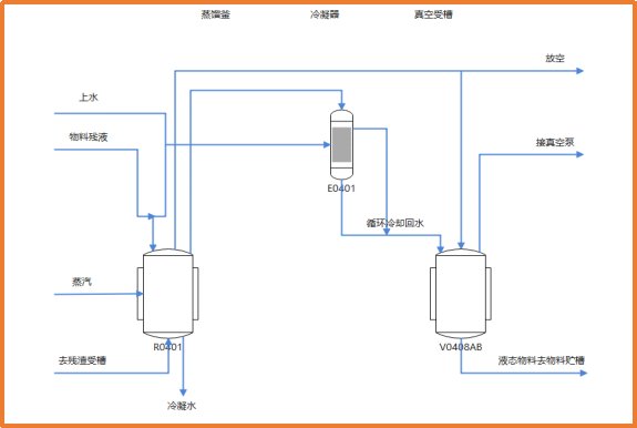 pfd图和pid图的区别是什么?