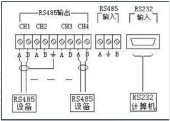 RS485和RS485线怎么接