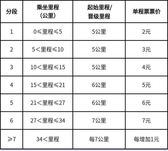 天津航母主题公园开放时间表,天津航母主题公园门票价格