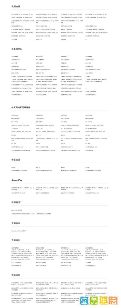 究竟买哪款？iPhone XS / XS Max / XR / X 全参数对比