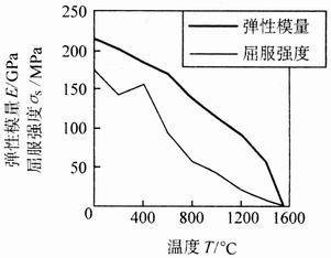 屈服强度的符号是什么？