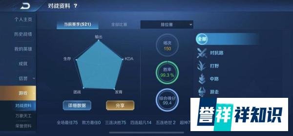 斗鱼晨橙猴子登顶国服最强，一百五十场仅输一局，这才是猴王实力