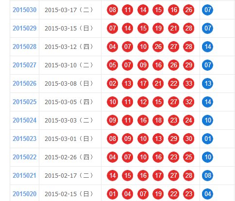 双色球2015020至2015035期开奖号