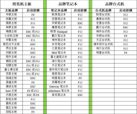 御轩电脑主机怎样设置u盘启动模式