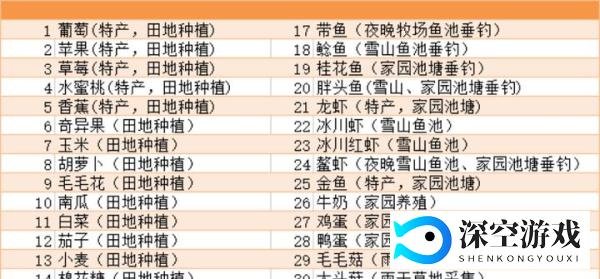 【摩尔庄园】最详细的赚豆攻略来了，日入过万不是梦