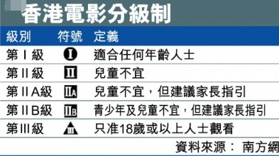 一级片是什么级别的？