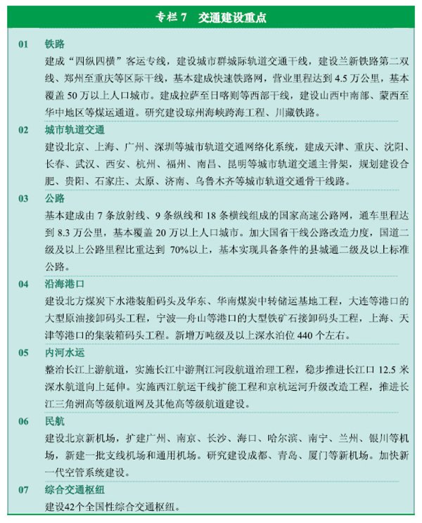 十二五规划国家重点建设项目有哪些
