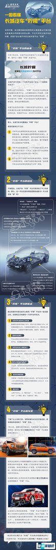 一图看懂长城汽车“柠檬”平台