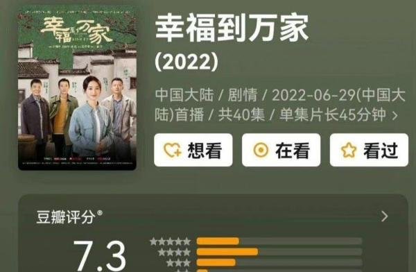 《幸福到万家》豆瓣开分7.3，被质疑评分过低不合理