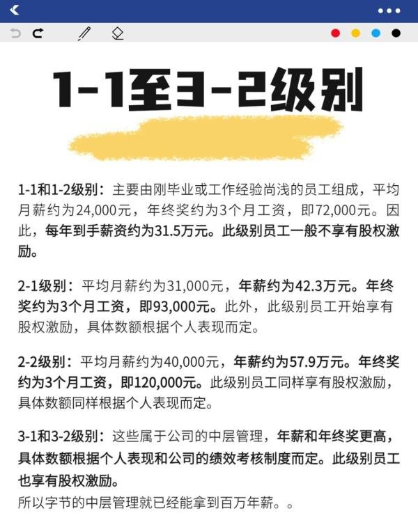 字节24年职级薪资一览表