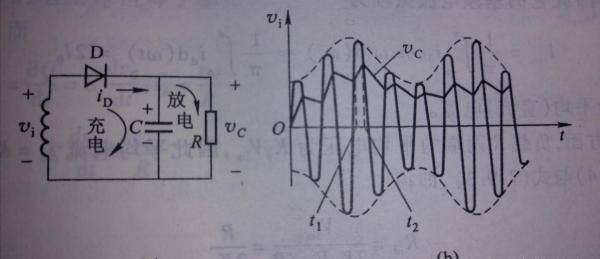 包络检波（非相干解调）