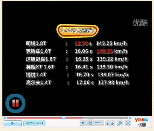 别克英朗好还是斯柯达明锐好