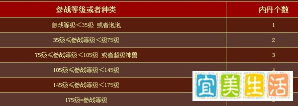 梦幻西游召唤兽内丹怎么升级