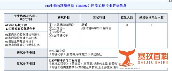 南林考研 | 南京林业大学环境工程专业录取人数变动不大,目标分数300+比较稳!