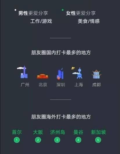 微信聊天记录分析报告在哪里看