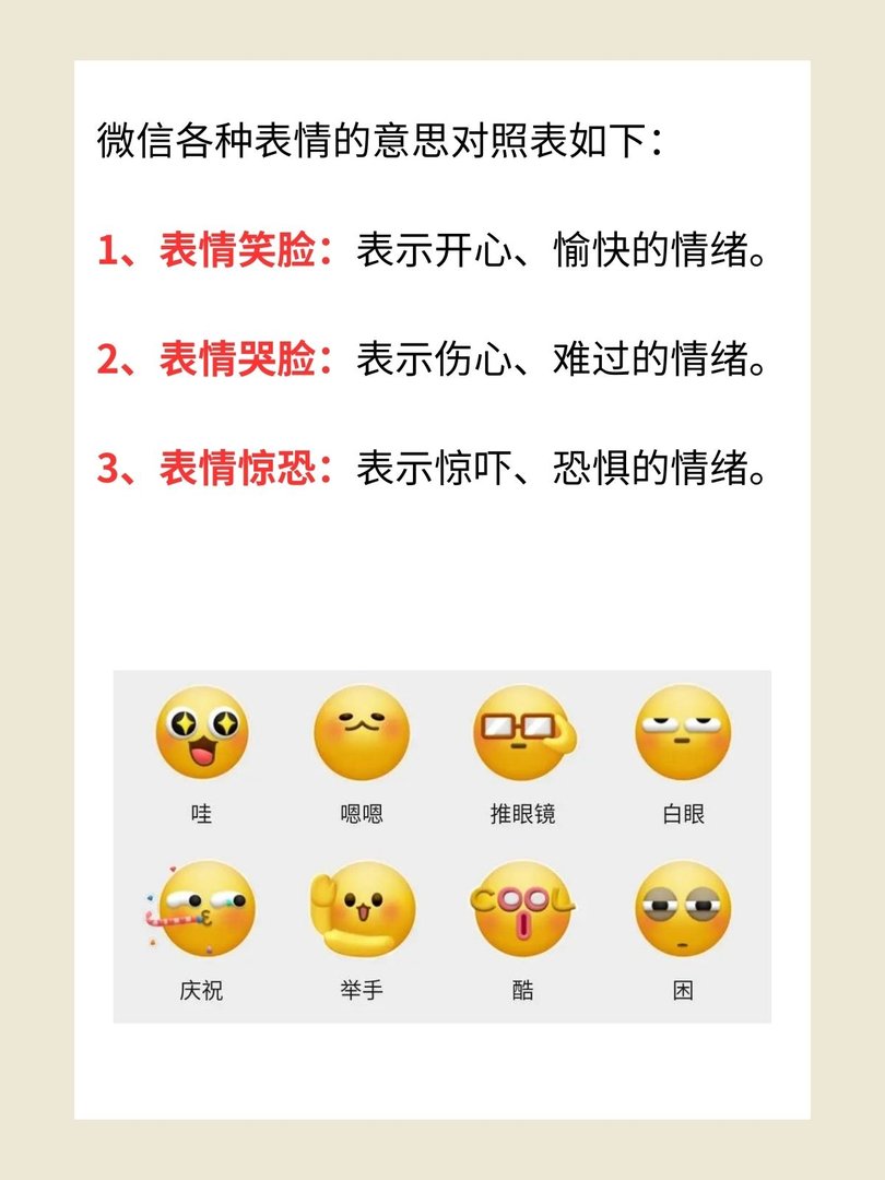 qq头像的表情代表什么意思?